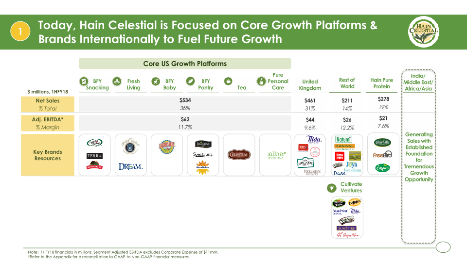 2018 Consumer Analyst Group of New York Conference slide image #10