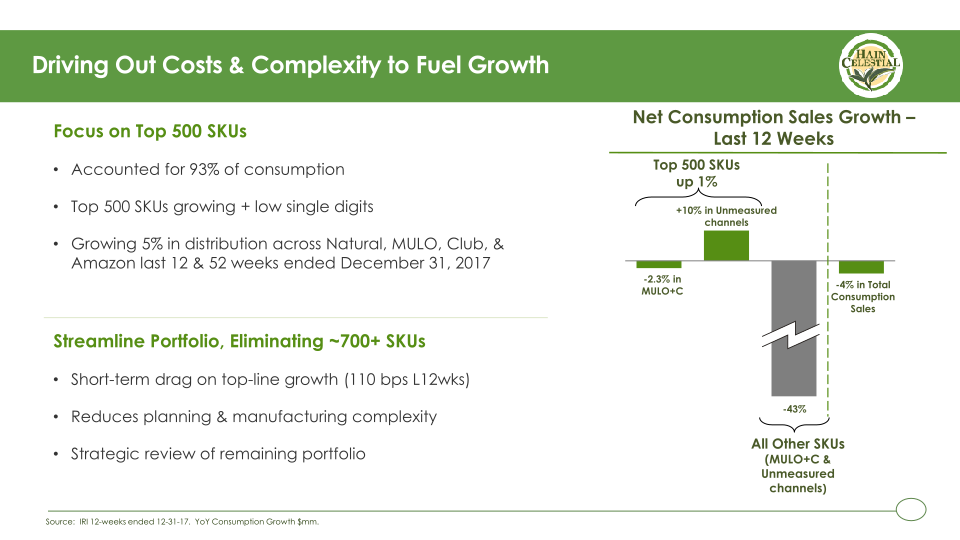 2018 Consumer Analyst Group of New York Conference slide image #32