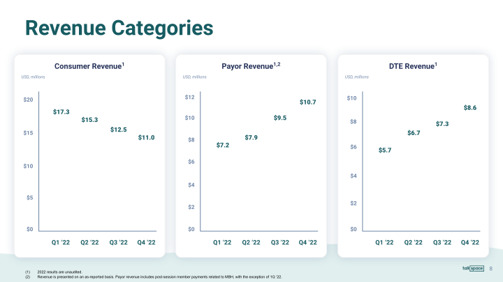 Talkspace 2022 Fourth Quarter Earnings Presentation slide image #9