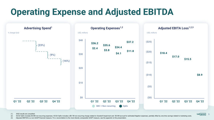 Talkspace 2022 Fourth Quarter Earnings Presentation slide image #10