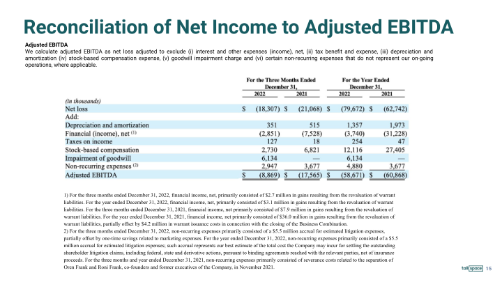 Talkspace 2022 Fourth Quarter Earnings Presentation slide image #16