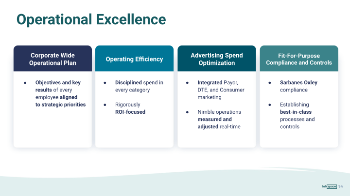 Talkspace 2022 Fourth Quarter Earnings Presentation slide image #11