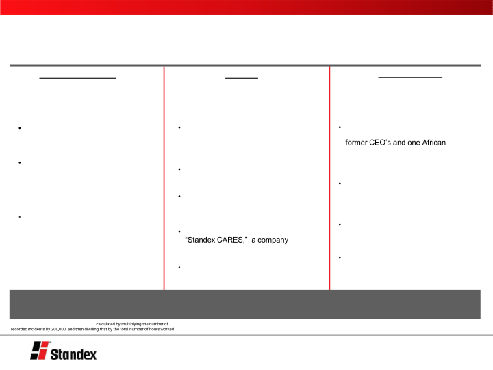 Standex International Sidoti Spring 2022 Virtual Investor Conference slide image #15