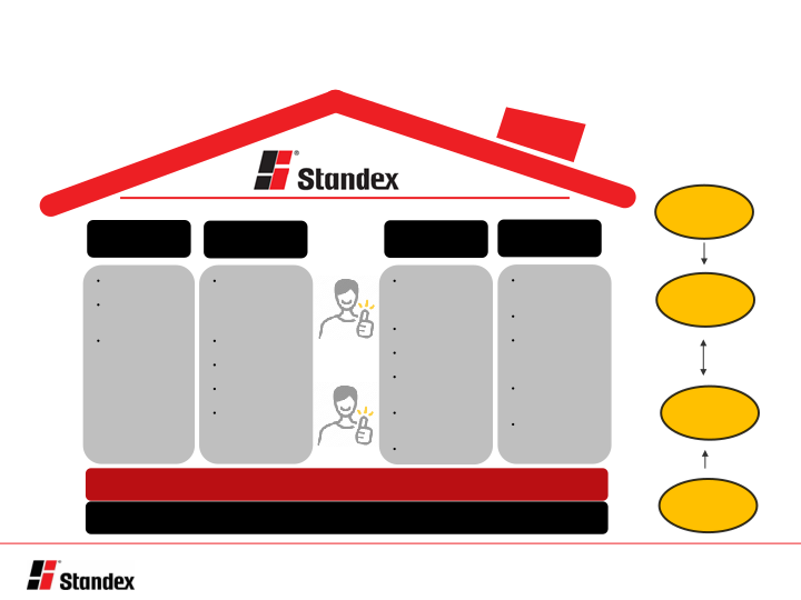 Standex International Sidoti Spring 2022 Virtual Investor Conference slide image #14