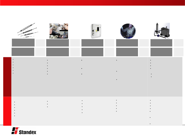 Standex International Sidoti Spring 2022 Virtual Investor Conference slide image #8