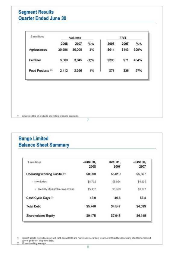Ingredion Second Quarter 2008 Earning Conference Call slide image #6