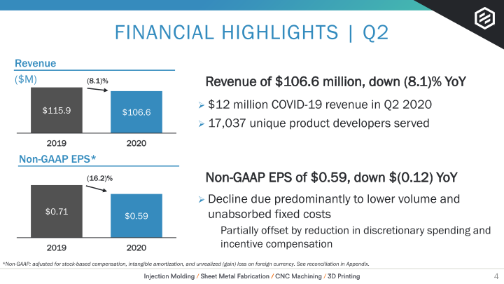 Earnings Presentation Q2 2020 slide image #5