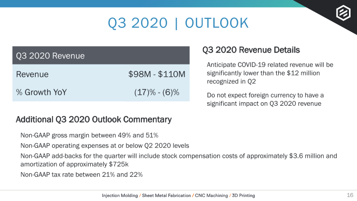 Earnings Presentation Q2 2020 slide image #17