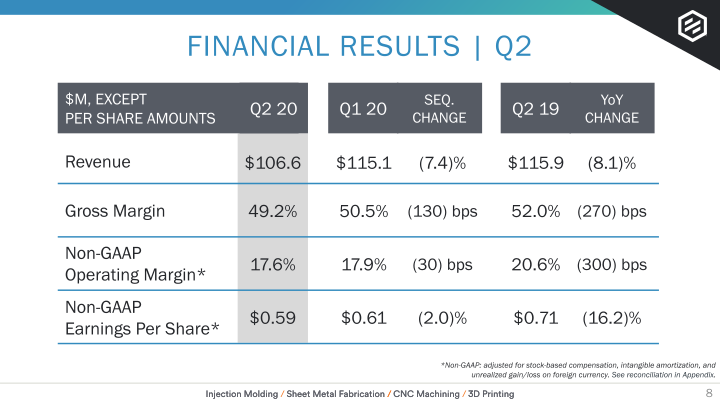 Earnings Presentation Q2 2020 slide image #9