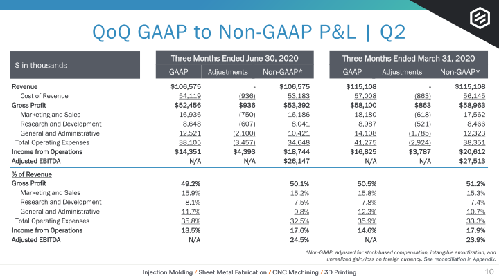 Earnings Presentation Q2 2020 slide image #11