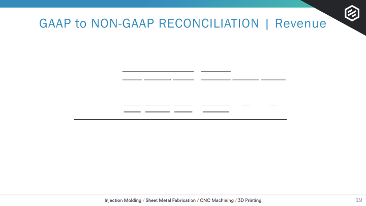 Earnings Presentation Q2 2020 slide image #20