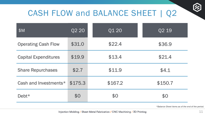 Earnings Presentation Q2 2020 slide image #12