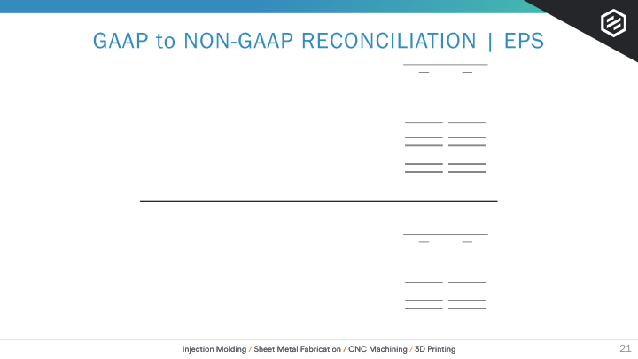 Earnings Presentation Q2 2020 slide image #22