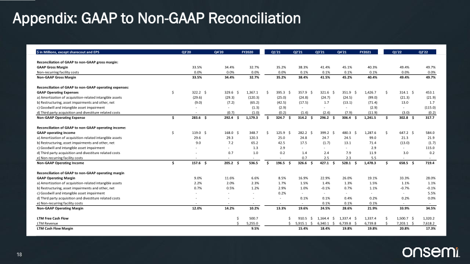 Quarterly Investor Presentation Second Quarter 2022 slide image #19