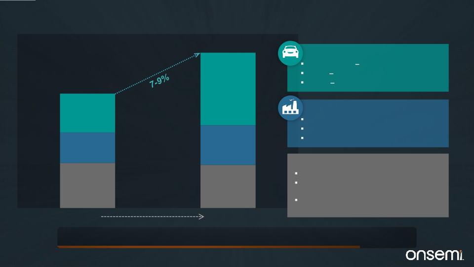 Quarterly Investor Presentation Second Quarter 2022 slide image #8