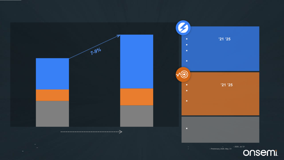 Quarterly Investor Presentation Second Quarter 2022 slide image #7