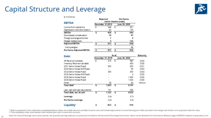 Second Quarter 2020 slide image #26