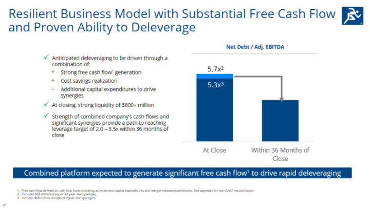 Second Quarter 2020 slide image #18