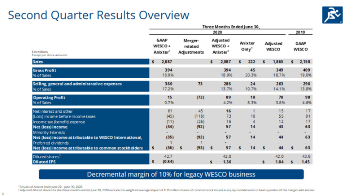 Second Quarter 2020 slide image #5