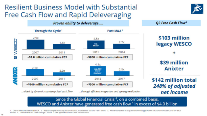 Second Quarter 2020 slide image #19