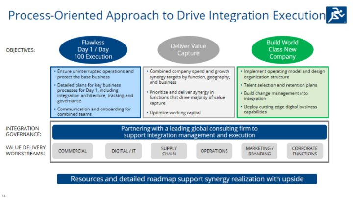 Second Quarter 2020 slide image #15