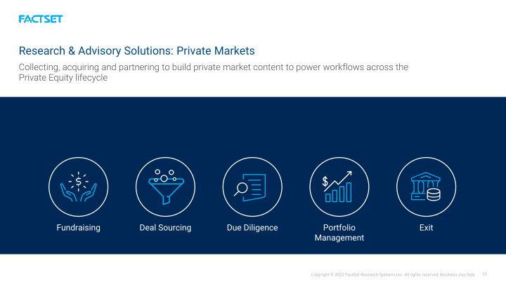 Investor Day 2022 slide image #24