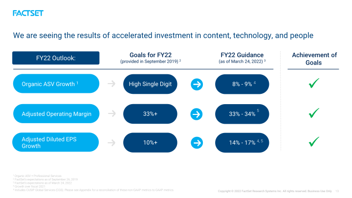 Investor Day 2022 slide image #14