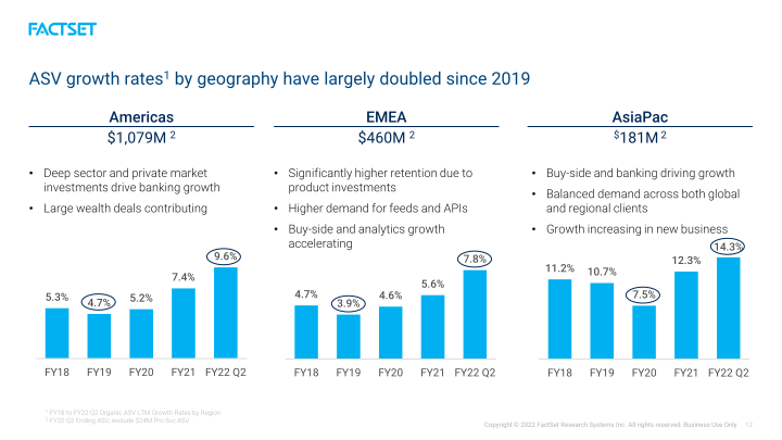 Investor Day 2022 slide image #13