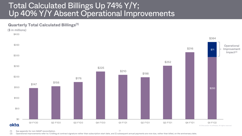 Investor Presentation slide image #32