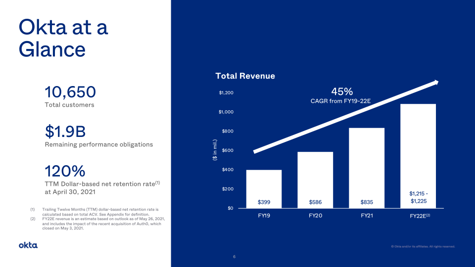 Investor Presentation slide image #7