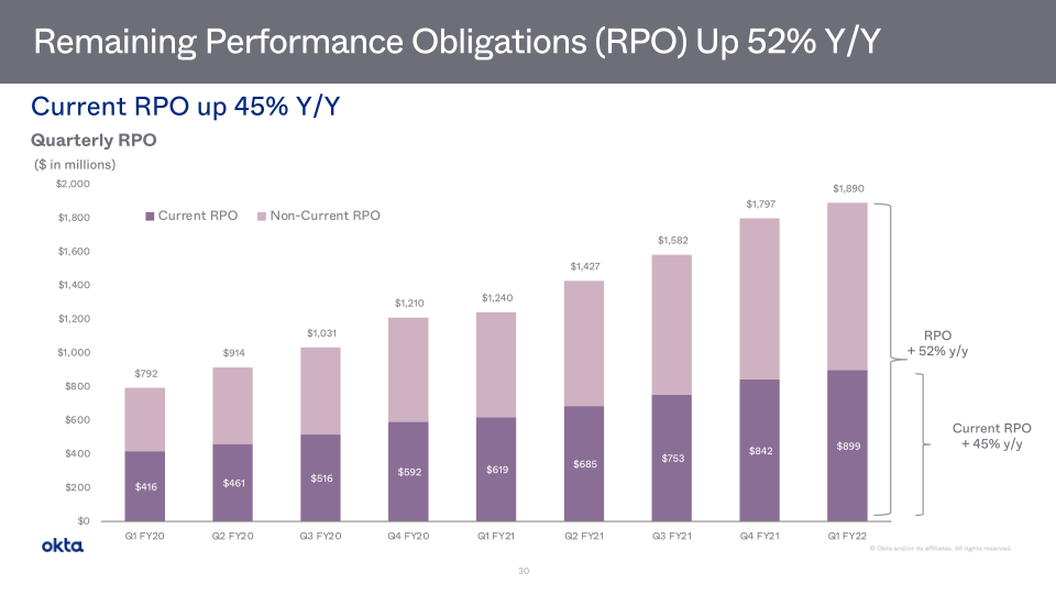 Investor Presentation slide image #31