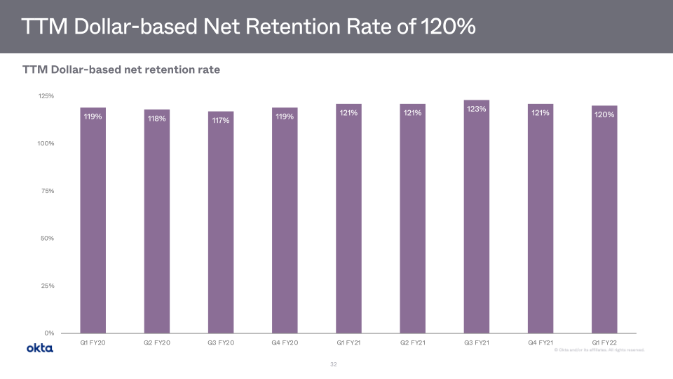 Investor Presentation slide image #33