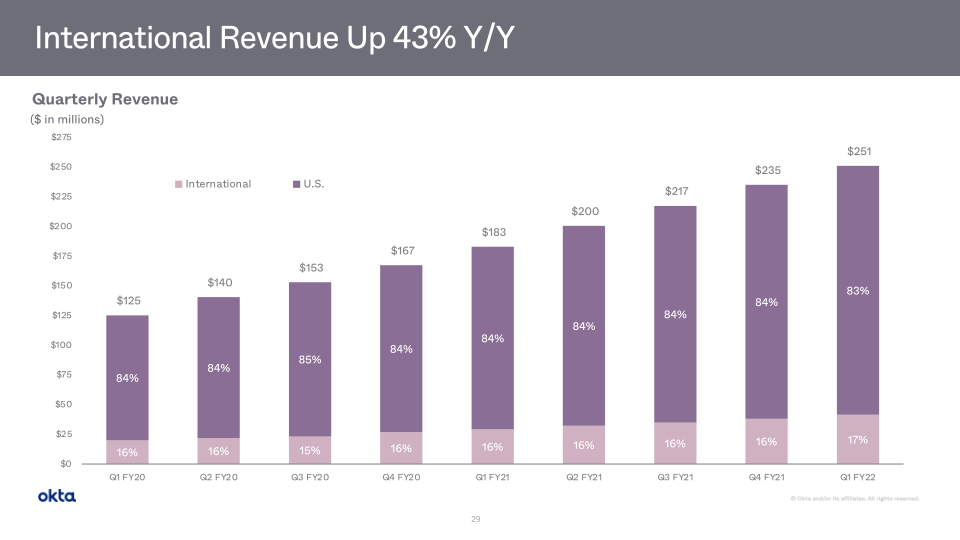 Investor Presentation slide image #30