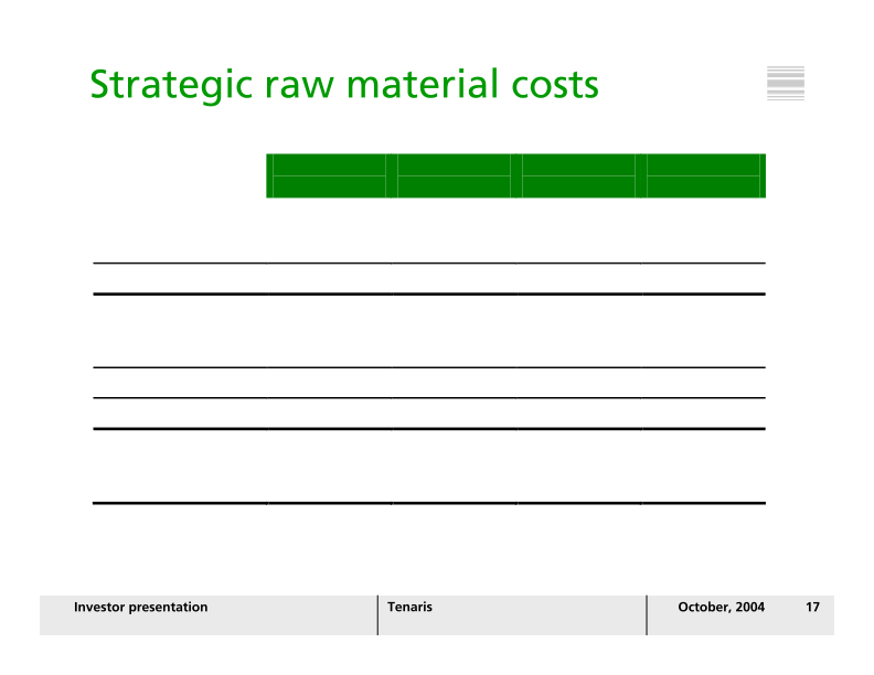 Tenaris Investor Presentation slide image #18