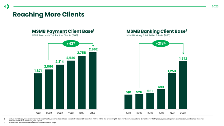 Company Presentation slide image #8