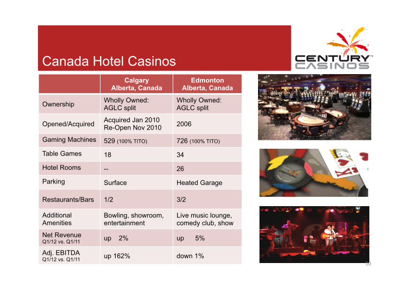 Century Casinos Corporate Presentation slide image #11