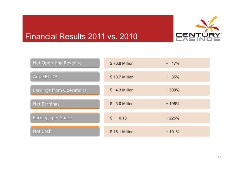 Century Casinos Corporate Presentation slide image #18