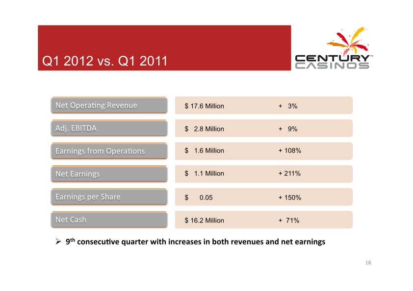 Century Casinos Corporate Presentation slide image #19