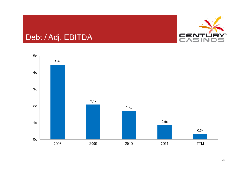 Century Casinos Corporate Presentation slide image #23