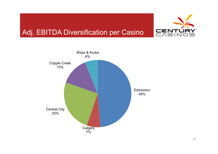 Century Casinos Corporate Presentation slide image #17