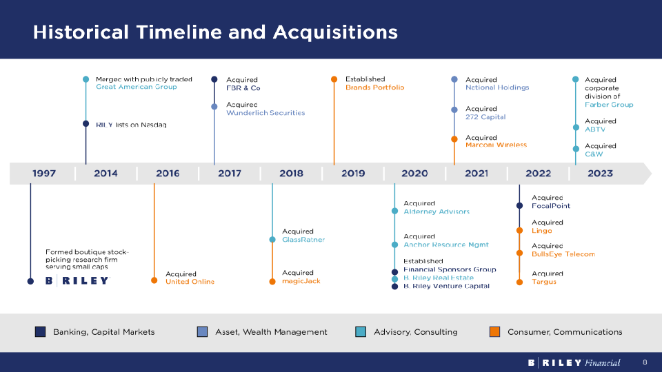 Brilefinancial Investor Overview Q2 2023 slide image #9