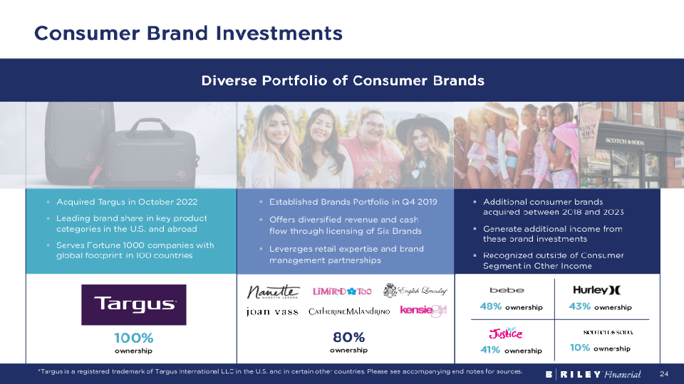 Brilefinancial Investor Overview Q2 2023 slide image #25