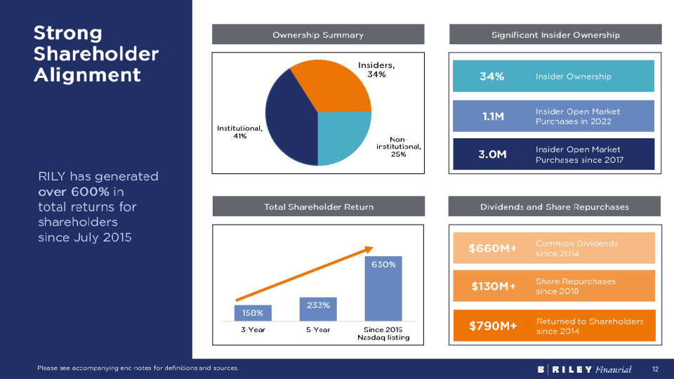 Brilefinancial Investor Overview Q2 2023 slide image #13