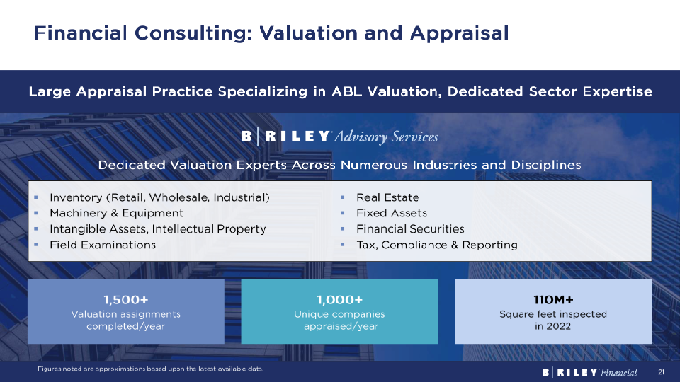 Brilefinancial Investor Overview Q2 2023 slide image #22