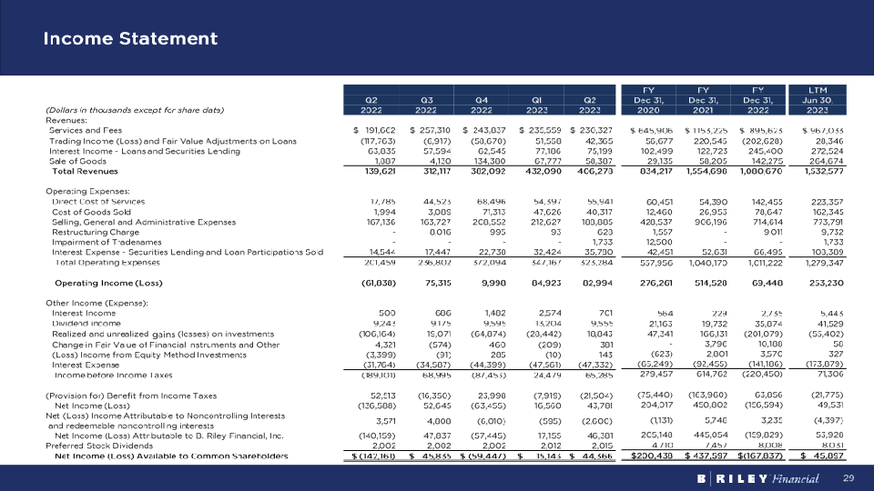 Brilefinancial Investor Overview Q2 2023 slide image #30