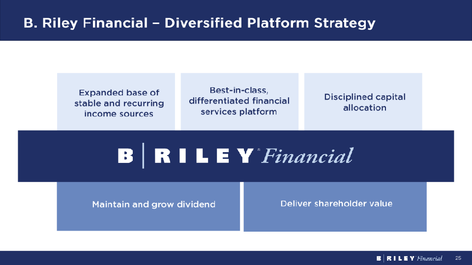 Brilefinancial Investor Overview Q2 2023 slide image #26