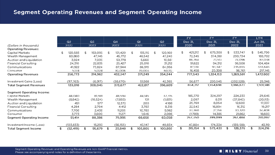 Brilefinancial Investor Overview Q2 2023 slide image #31