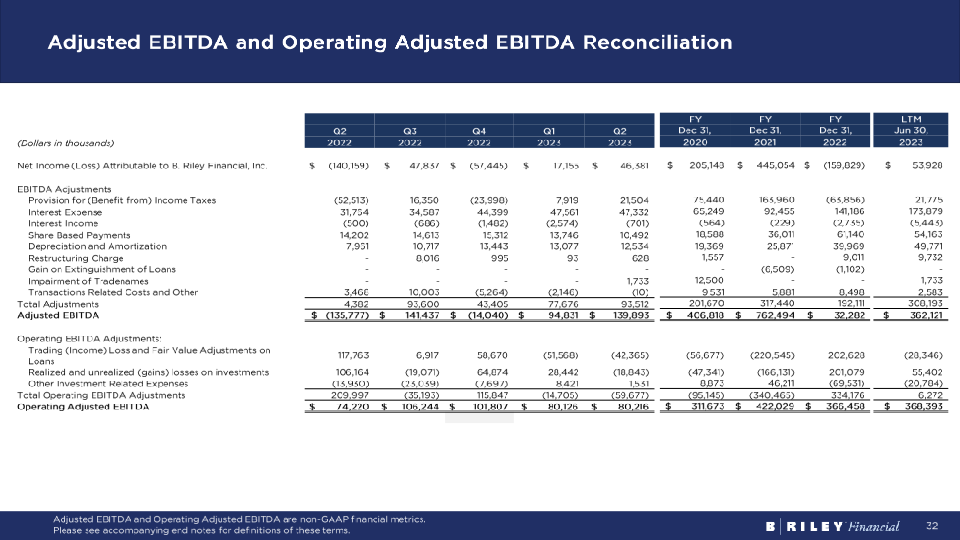 Brilefinancial Investor Overview Q2 2023 slide image #33