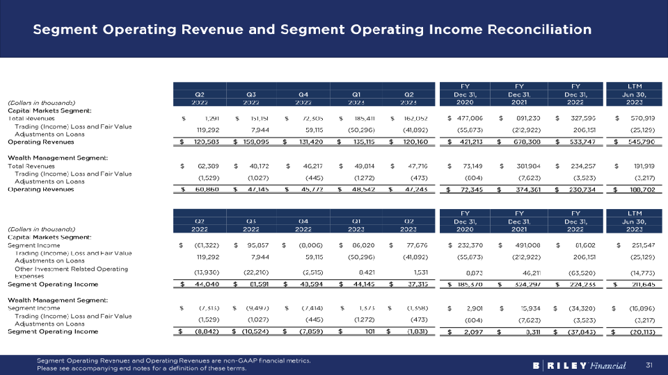 Brilefinancial Investor Overview Q2 2023 slide image #32