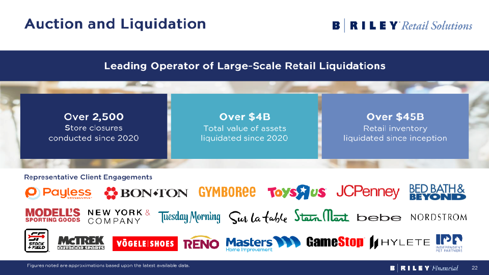 Brilefinancial Investor Overview Q2 2023 slide image #23